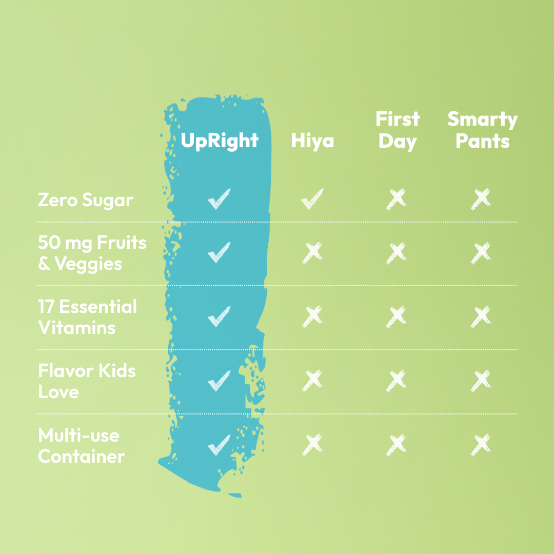 Kids Daily Multivitamin